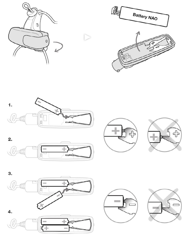 Petzl Nao AAA Battery Option Petzl Nao AAA battery use